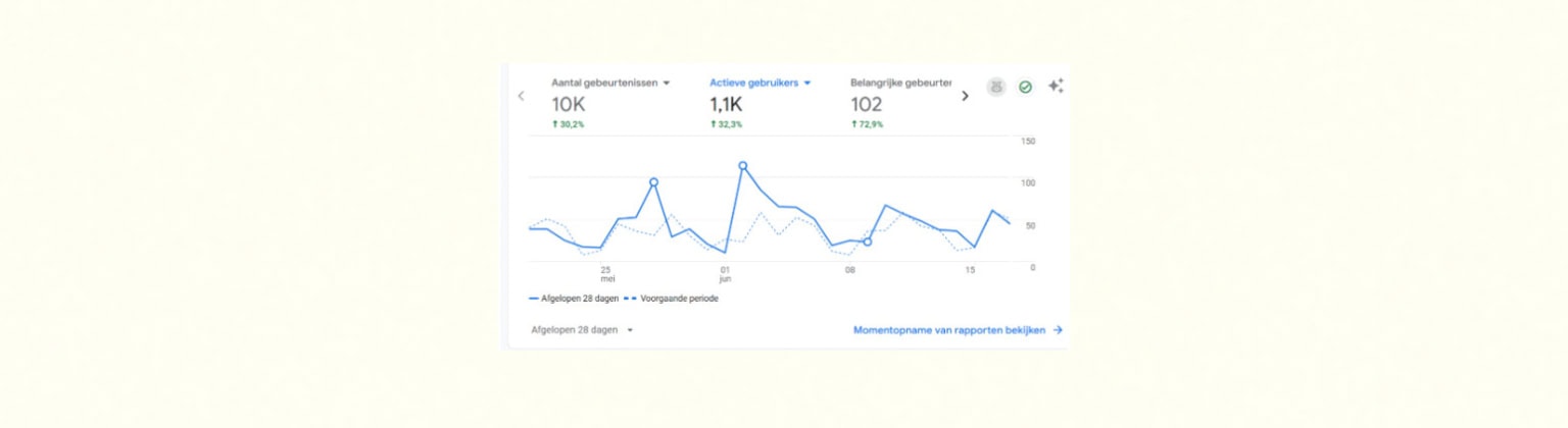 Analysis of user activity in Google Analytics