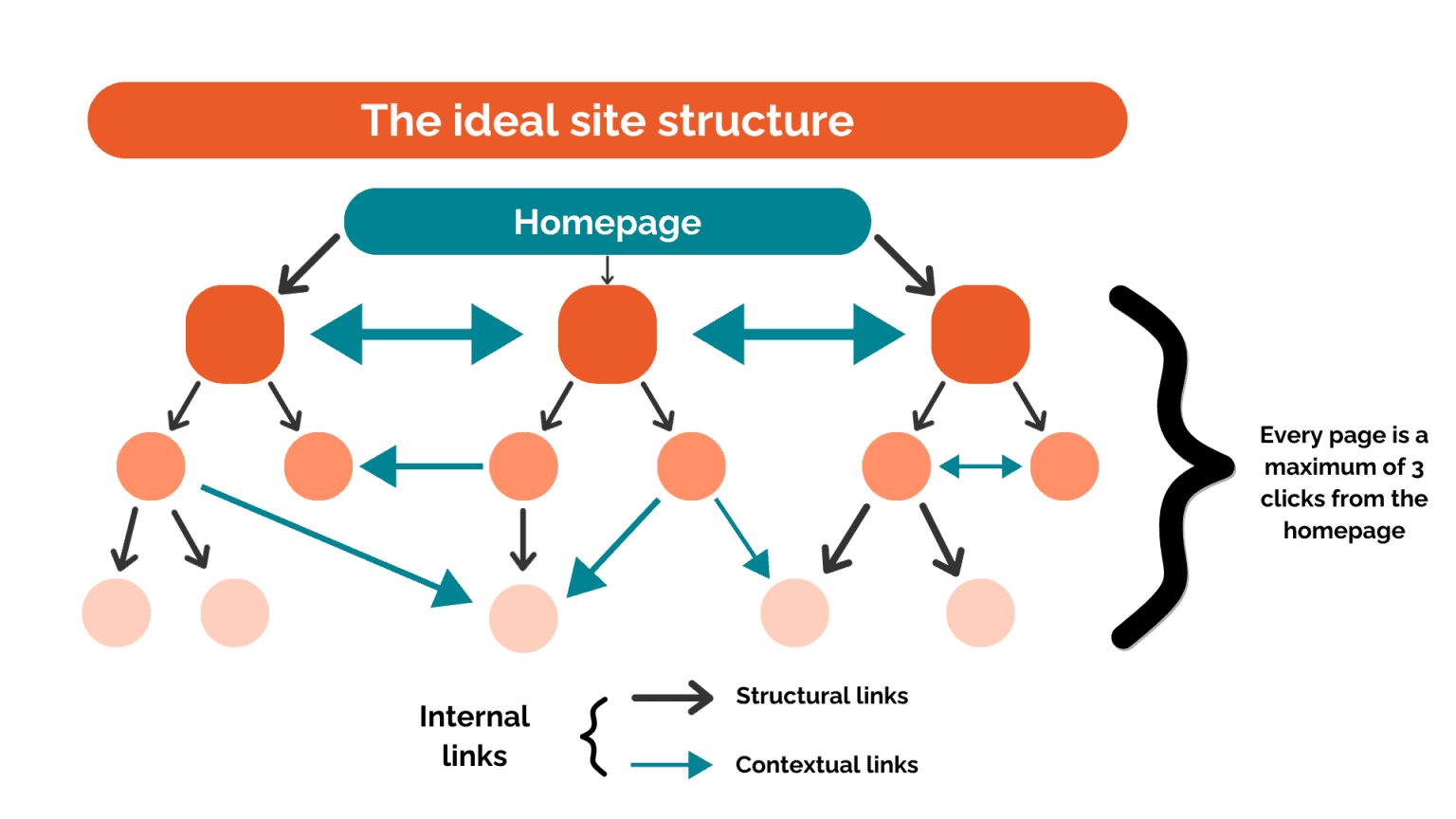 Technische SEO