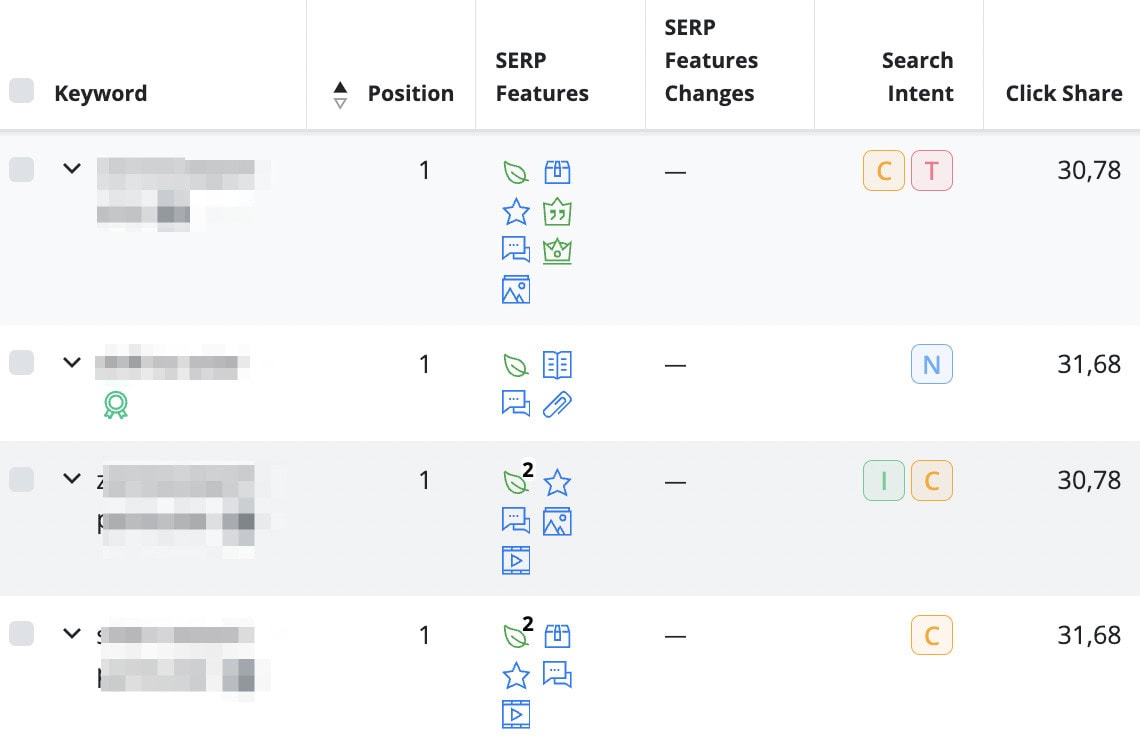 Visual of search analysis