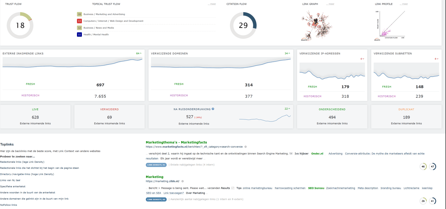 Samenvatting van de autoriteit/linkbuilding van onder.nl