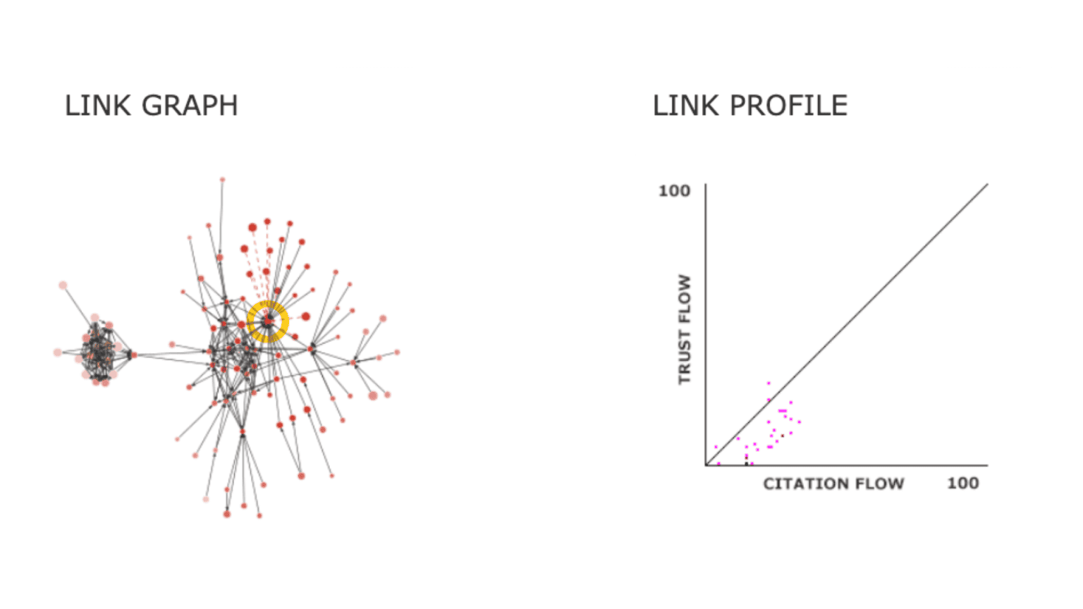 Authority analysis