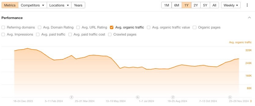 kortingscode traffic algemeen dagblad