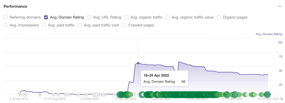 visual Zo analyseer je domeinen en bouw je een krachtige linkbuilding- en contentstrategie