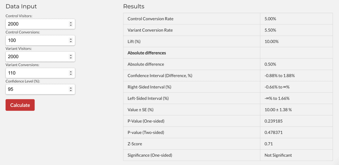 Vervolg CXL AB test calculator