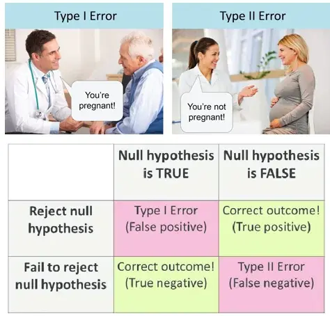 visual over voorbeelden van errors