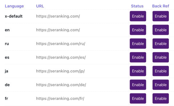 Voorbeeld x-default SE Ranking