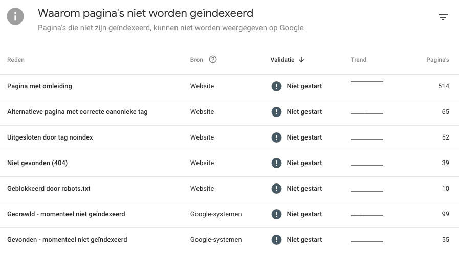 Voorbeeld van het Google Search Console indexatie rapport