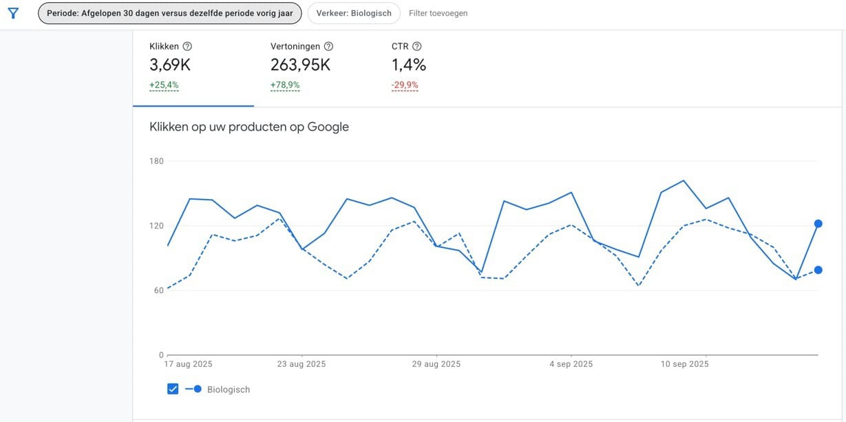 Organic growth for ecommerce platform