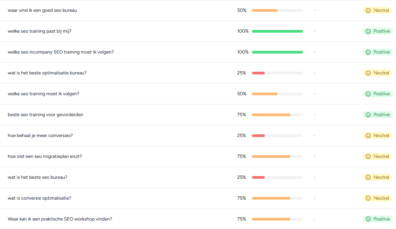 LLM tracking: Prompts van potentiële klanten.