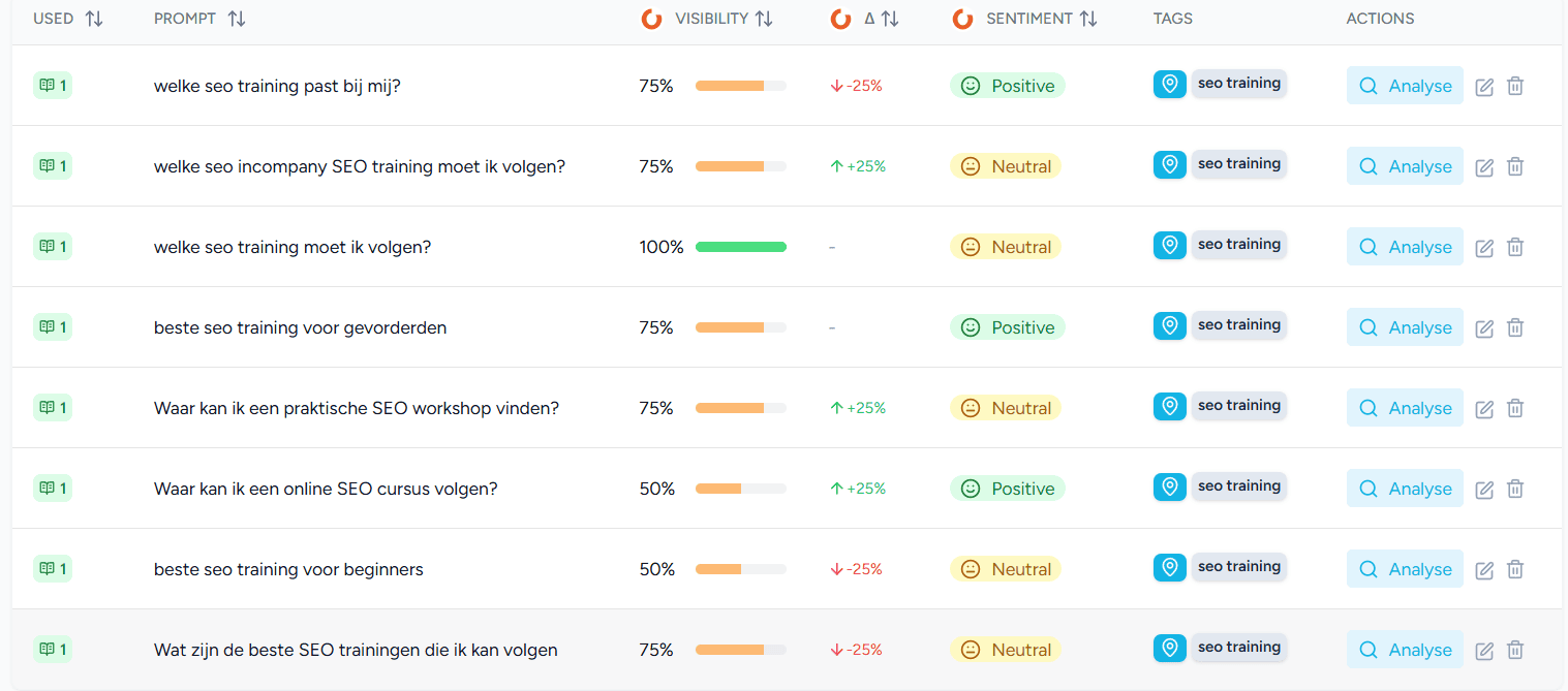 LLM tracking: Prompts