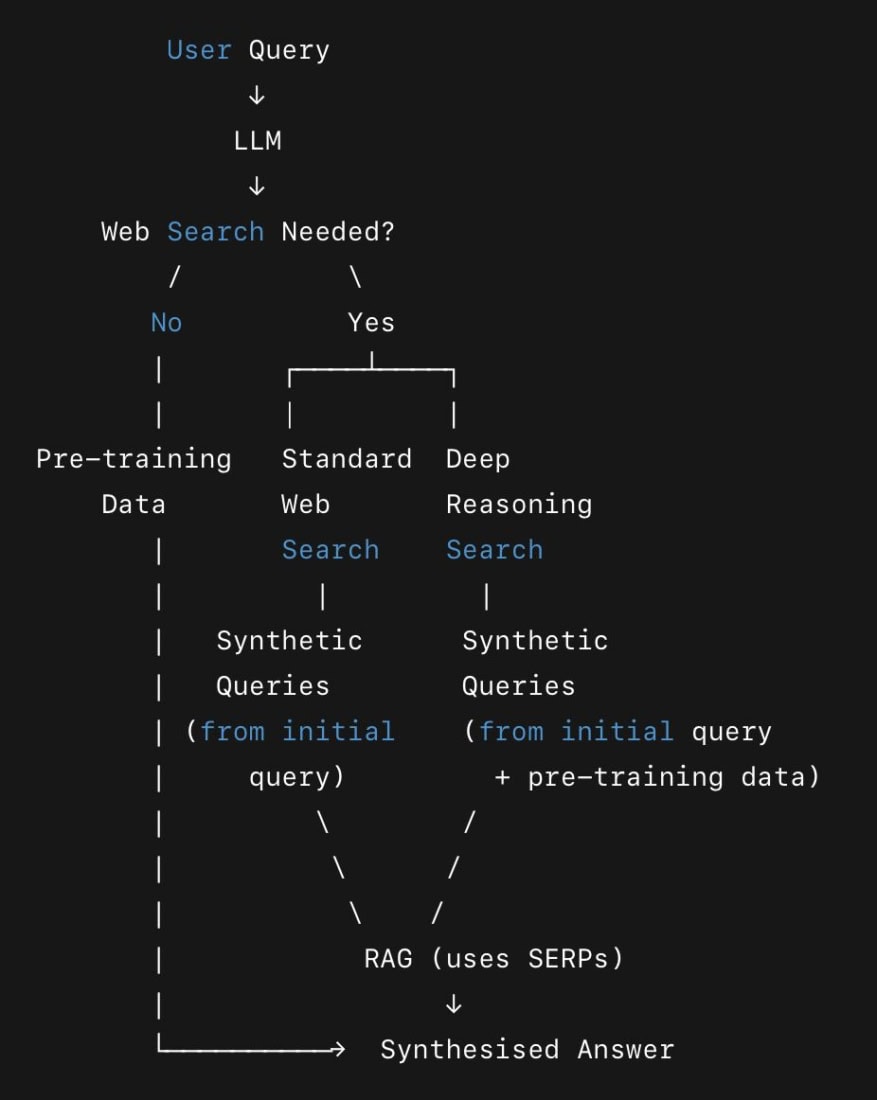 Visual van een flowchart
