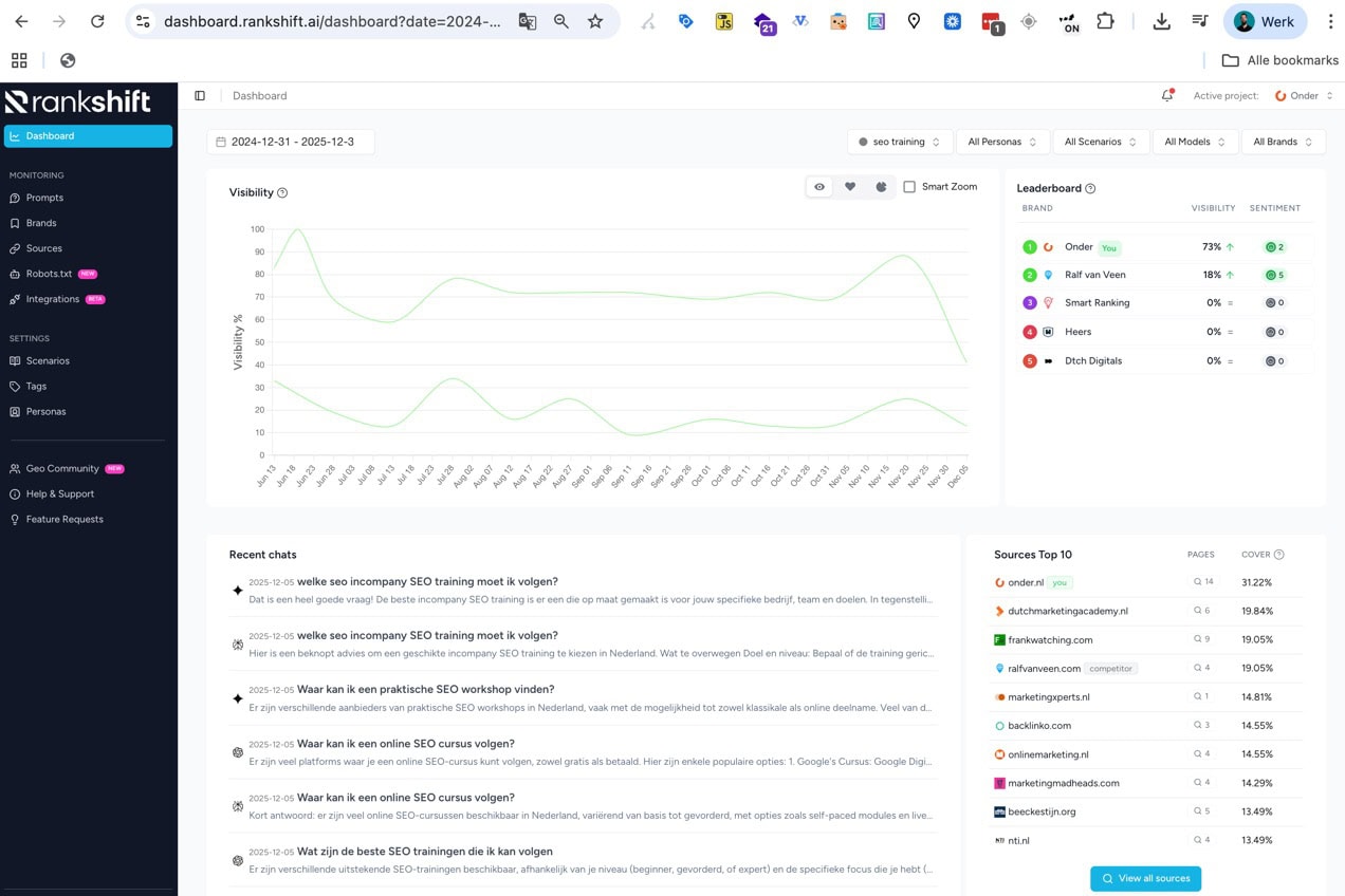 Visual van metingen in rankshift