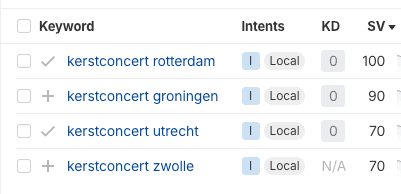 waar lagen de kansen